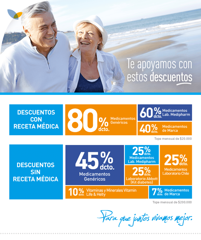 Beneficios afiliados mayo